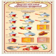 Стенд "Приемы тепловой обработки продуктов" - «globural.ru» - Чайковский