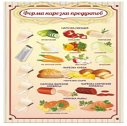 Стенд "Форма нарезки продуктов" - «globural.ru» - Чайковский