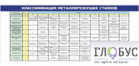 Стенд "Классификация режущих станков" - «globural.ru» - Чайковский