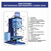Стенд "Конструкция вертикально-сверлильного станка" - «globural.ru» - Чайковский