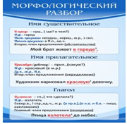 Стенд "Морфологический разбор" - «globural.ru» - Чайковский