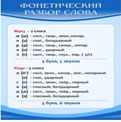 Стенд "Фонетический разбор слова" - «globural.ru» - Чайковский