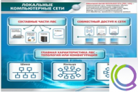 Стенд "Локальные компьютерные сети" - «globural.ru» - Чайковский