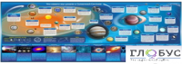 Стенд "Что нового мы узнали о солнечной системе" - «globural.ru» - Чайковский