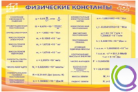 Стенд "Физические константы" - «globural.ru» - Чайковский