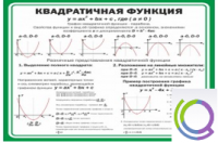 Стенд "Квадратичная функция" - «globural.ru» - Чайковский