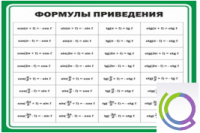 Стенд "Формулы приведения" - «globural.ru» - Чайковский