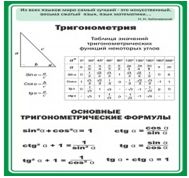 Стенд "Тригонометрия" (вариант 2) - «globural.ru» - Чайковский