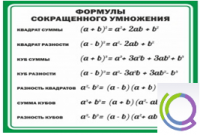 Стенд "Формулы сокращенного умножения" (вариант 2) - «globural.ru» - Чайковский