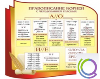 Стенд "Правописание корней с чередованием гласных" - «globural.ru» - Чайковский