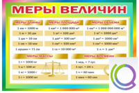 Стенд "Меры величин" - «globural.ru» - Чайковский