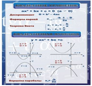 Стенд «Квадратное уравнение» (вариант 2) - «globural.ru» - Чайковский