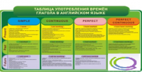 Стенд "Таблица употребления времен глагола в английском языке" - «globural.ru» - Чайковский