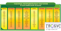 Стенд "Таблица неправильных глаголов в английском языке" - «globural.ru» - Чайковский