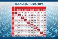 Стенд "Таблица Пифагора" - «globural.ru» - Чайковский