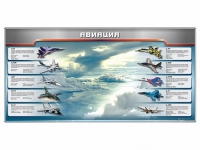 Магнитное панно "Авиация" с комплектом тематических магнитов - «globural.ru» - Чайковский