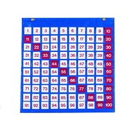 Таблица чисел - «globural.ru» - Чайковский