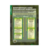 ОБЖ Основы воинской службы (комплект таблиц) - «globural.ru» - Чайковский