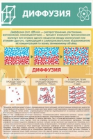 Стенд "Диффузия" - «globural.ru» - Чайковский