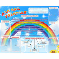 Стенд "Для вас родители!" 1.4x1.1 - «globural.ru» - Чайковский