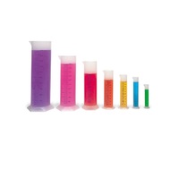 Мерные цилиндры для измерения объема жидкости - «globural.ru» - Чайковский