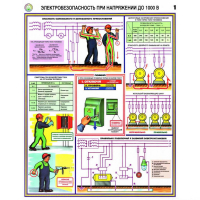 Плакаты Электробезопасность при напряжении до 1000В (3 листа, А2) - «globural.ru» - Чайковский