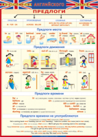 Таблица Грамматика английского языка. Предлоги 1000*1400 винил - «globural.ru» - Чайковский