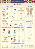 Таблица Грамматика английского языка. Время 1000*1400 винил - «globural.ru» - Чайковский