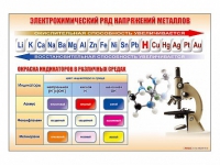 Стенд "Электрохимический ряд и окраска индикаторов в различных средах" - «globural.ru» - Чайковский