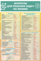 Стенд "Формулы для решения задач по физике" (вариант 2) - «globural.ru» - Чайковский