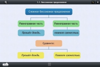 Интерактивные курсы. Русский язык 5 класс. Базовый - «globural.ru» - Чайковский