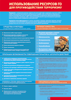 Таблица Использование ресурсов ГО для противодействия терроризму 1000*1400 винил - «globural.ru» - Чайковский