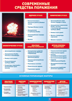 Таблица Современные средства поражения 1000*1400 винил - «globural.ru» - Чайковский