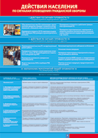 Таблица Действия населения по сигналам оповещения ГО 1000*1400 винил - «globural.ru» - Чайковский