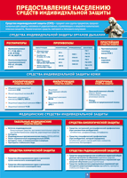 Таблица Предоставление населению средств индивидуальной защиты 1000*1400 винил - «globural.ru» - Чайковский