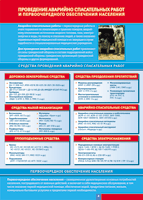 Таблица Проведение аварийно-спасательных работ 1000*1400 винил - «globural.ru» - Чайковский