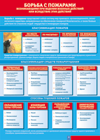 Таблица Борьба с пожарами 1000*1400 винил - «globural.ru» - Чайковский
