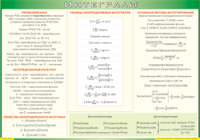 Таблица Интегралы 1000*1400 винил - «globural.ru» - Чайковский