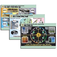 Комплект таблиц для  начальной школы "Окружающий мир. Изменения в живой и неживой природе" - «globural.ru» - Чайковский
