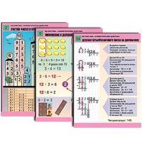 Комплект таблиц для начальной школы "Математика. Арифметические действия" - «globural.ru» - Чайковский