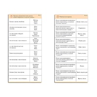 Комплект карточек (10) "Обучающий калейдоскоп. Разбор слова и предложения" - «globural.ru» - Чайковский