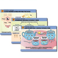 Комплект таблиц для начальной школы "Русский язык. Орфография" - «globural.ru» - Чайковский