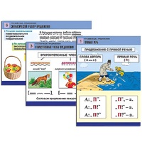 Комплект таблиц для начальной школы "Русский язык. Предложение" - «globural.ru» - Чайковский