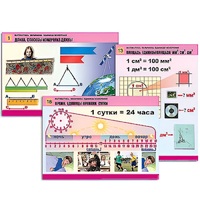 Комплект таблиц для начальной школы "Математика. Величины. Единицы измерения" - «globural.ru» - Чайковский