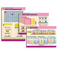 Комплект таблиц для начальной школы "Математика. Нумерация" - «globural.ru» - Чайковский