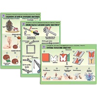 Комплект таблиц для  начальной школы "Технология. Обработка природного материала и пластика" - «globural.ru» - Чайковский