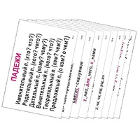 Опорные таблицы по русскому языку 3 класс - «globural.ru» - Чайковский