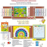 Комплект наглядных пособий "Таблицу умножения учим с увлечением" - «globural.ru» - Чайковский