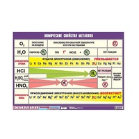 Таблица демонстрационная "Химические свойства металлов" (винил 70x100) - «globural.ru» - Чайковский