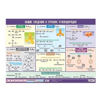 Таблица демонстрационная "Общие сведения о группах углеводородов" (винил 100х140) - «globural.ru» - Чайковский